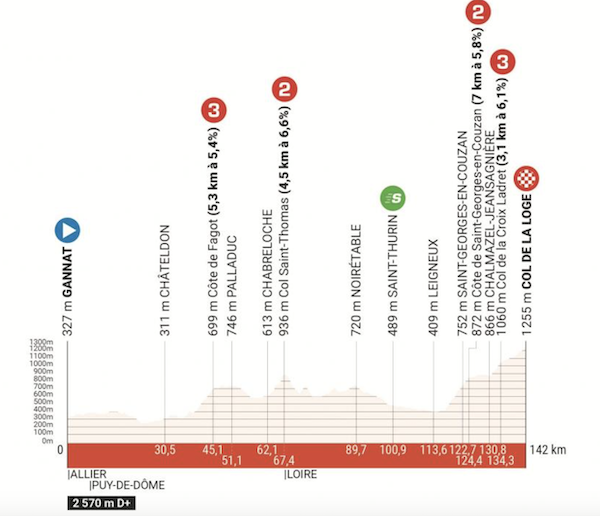 PROS Critérium du Dauphiné 2024 le parcours dévoilé 3bikes.fr