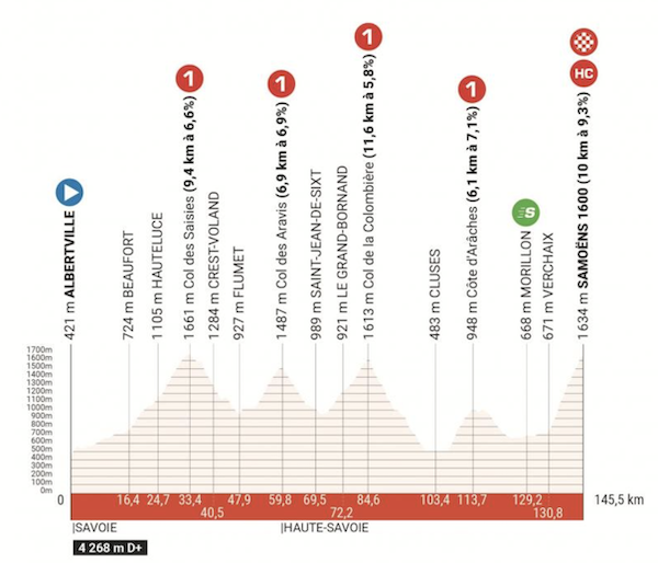 PROS Critérium du Dauphiné 2024 le parcours dévoilé 3bikes.fr