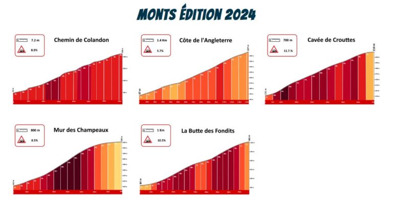 PROS – Paris-Camembert 2024 : Le Parcours, Les Monts, Les Coureurs ...