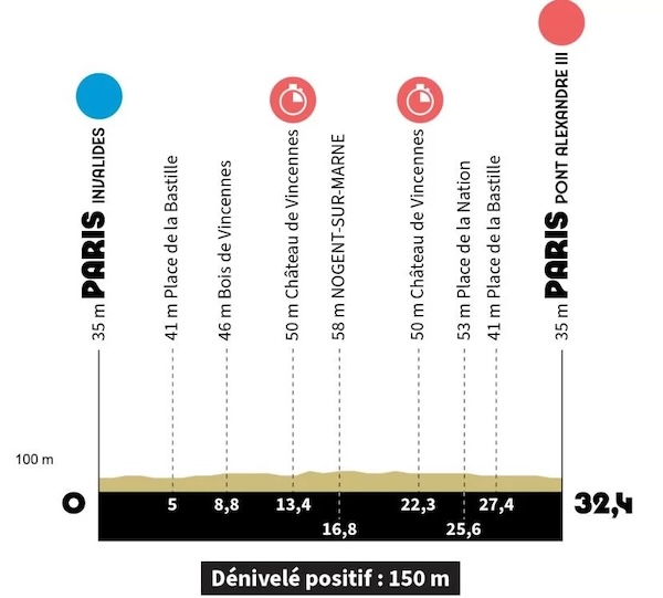 Jo 2024 Clm Le Parcours Et Les Engagés Des épreuves Hommes Et Femmes 3bikesfr Votre 9739