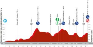 Vuelta 2024 : Le Parcours, Les Cartes Et Profils Des étapes, La Liste ...