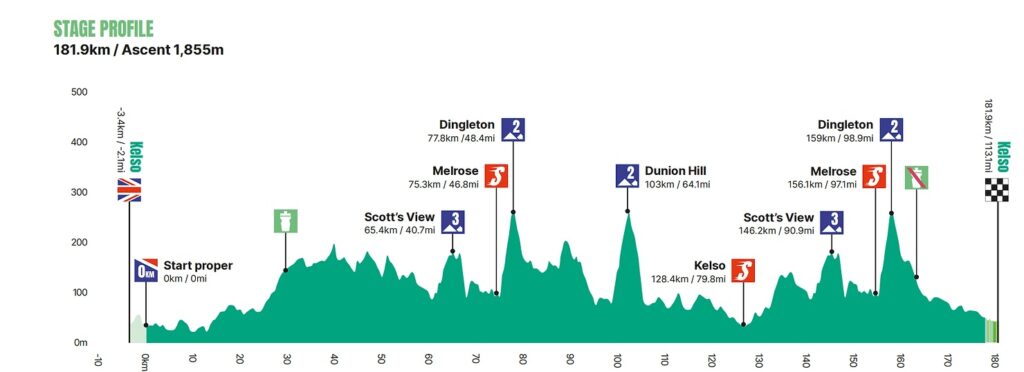 tour de bretagne parcours 2023